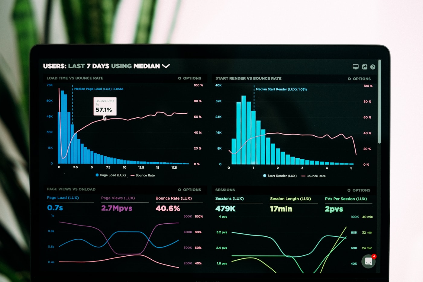 AI customer service operations dashboard